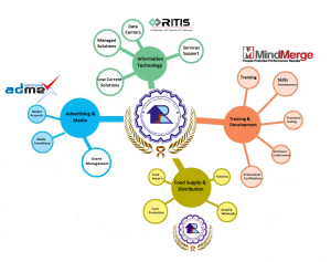 Alrammah Holding Subsidiaries